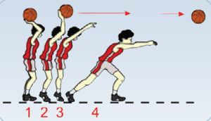 PASSING BOLA BASKET » Pengertian Dan Cara Melakukannya
