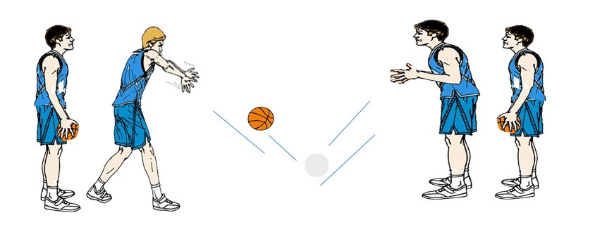 Teknik-Teknik Passing Dalam Permainan Bola Basket