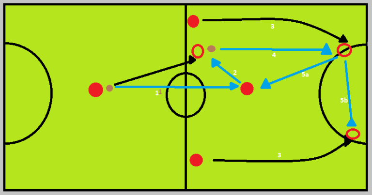 strategi futsal